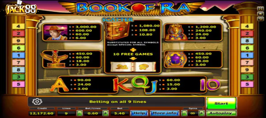 Jack88 Book Of Ra gaming